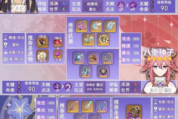 原神角色成长的奥秘:零命角色为何能胜过满命角色? 原神角色成长的奥秘:零命角色为何能胜过满命角色?