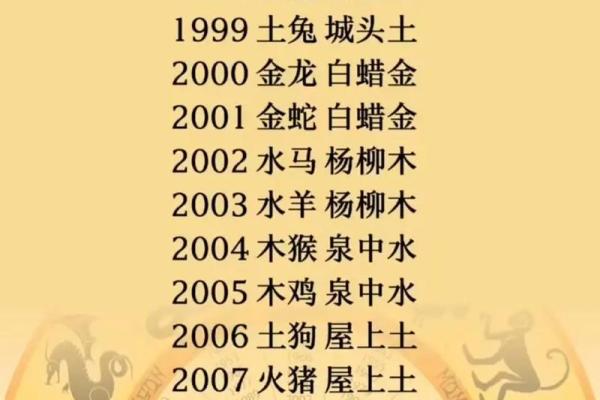 五行属水鸡之命:命理解析与生活建议 五行属水鸡之命:命理解析与生活建议