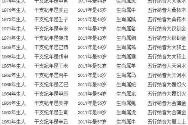 了解1995年、1996年出生者的命运与性格特点 了解1995年、1996年出生者的命运与性格特点