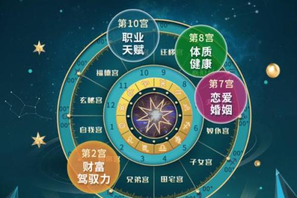 解密命理中的财星入命：解读财富与运势的奥秘