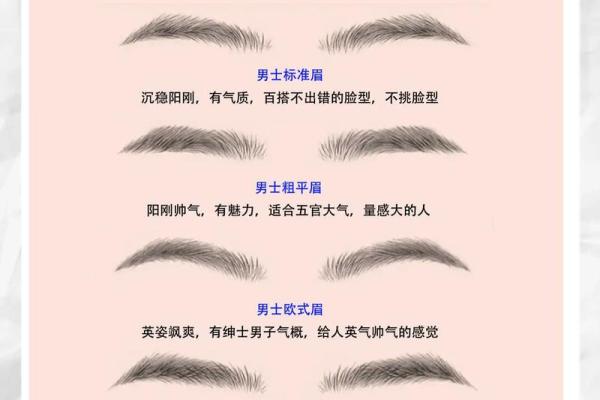 揭秘男人眉毛的命运：透过眉形看人生运势的奥秘