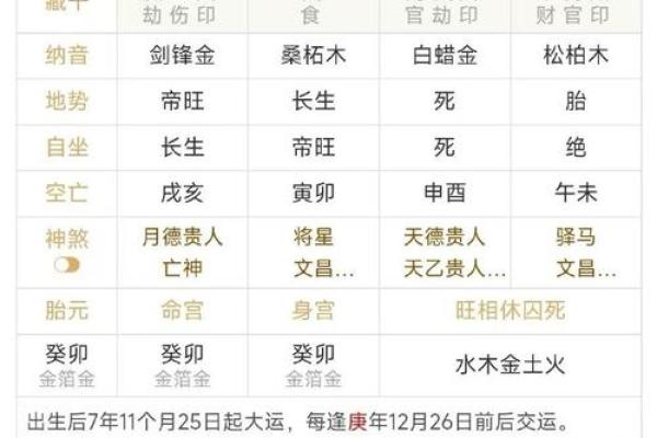 分析金命属相的最佳年份：揭秘运势的秘密