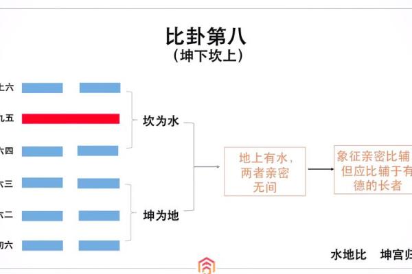 大海水命与卦象的和谐之旅：探索命理的深邃智慧