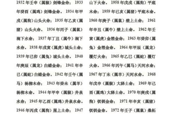 土命与火命的神秘结合:五行相生的奥妙启示 土命与火命的神秘结合:五行相生的奥妙启示