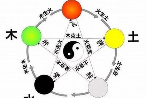 土命与火命的神秘结合:五行相生的奥妙启示 土命与火命的神秘结合:五行相生的奥妙启示