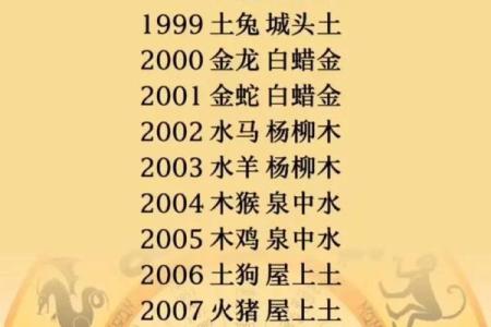 五行属水鸡之命：命理解析与生活建议