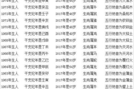 了解1995年、1996年出生者的命运与性格特点