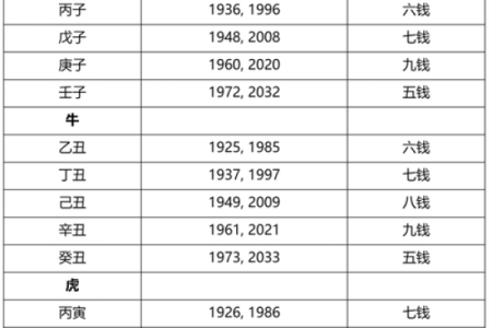 2002年虎年出生的人命格分析与命运解读