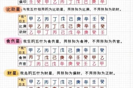 88年出生的人命运解析：具有特殊象征与运势启示