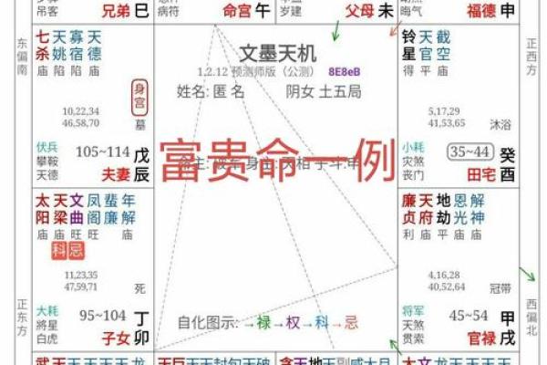 揭秘高学历命盘:哪些星座注定学霸之路? 揭秘高学历命盘:哪些星座注定学霸之路?