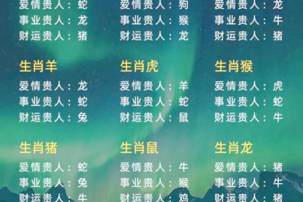 揭秘那些天生富贵命的属相，财富与运势的奥秘