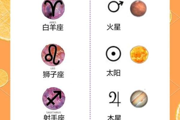 揭开星座的秘密：你的命运如何由星星决定？