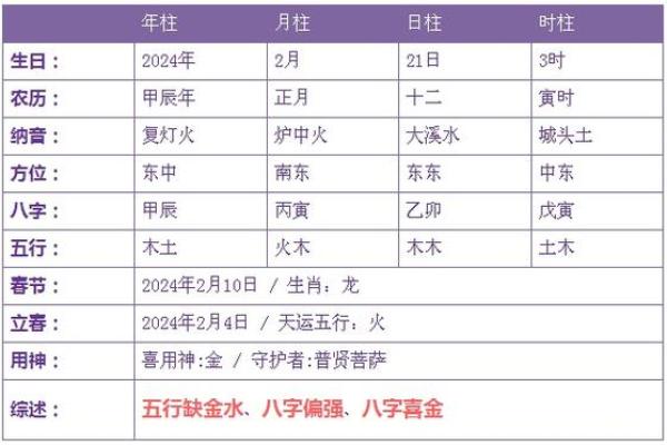 辛卯年出生的涧下水命女命详解，深入了解生肖与命理的关系！