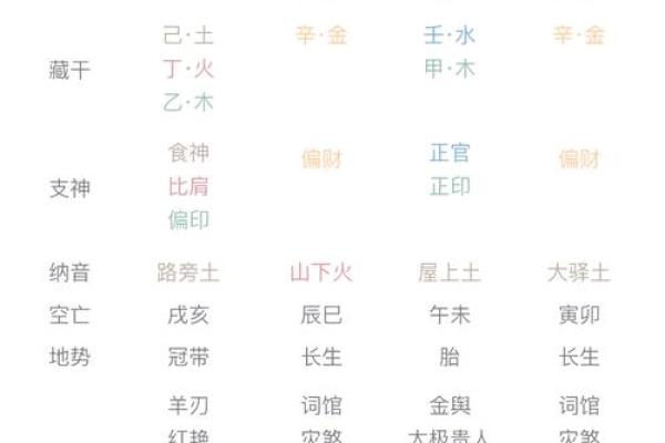 2021年女宝命理解析：影响命运的八大因素与发展方向