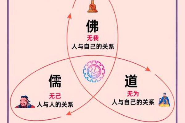 1964年火龙命的缺失与补救：探寻人生的平衡与和谐