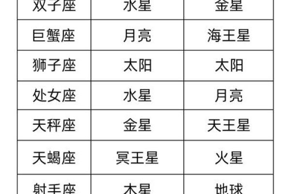 揭示十二星座的命运特征：你属于哪种命？