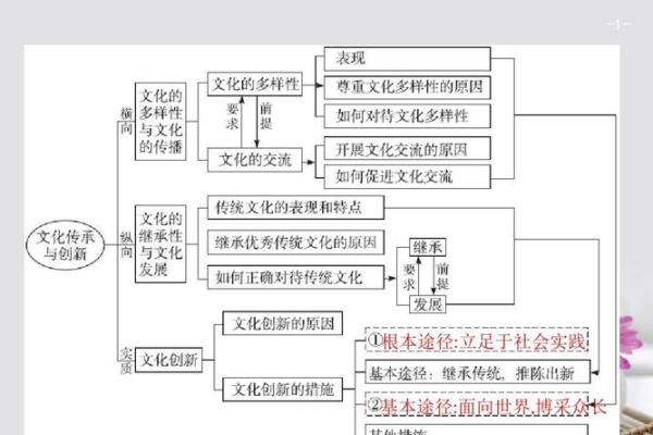 1996年：科技革命与文化多样性的交汇年