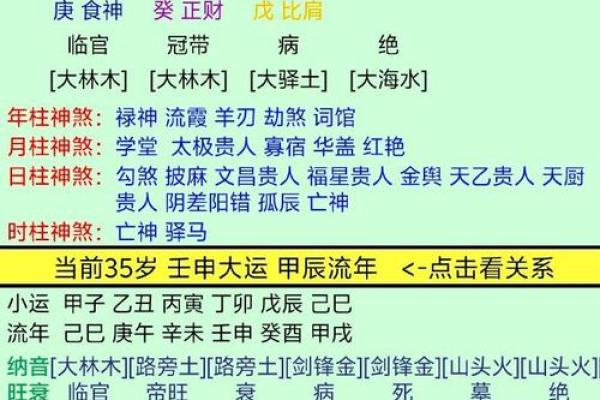 1984年的命运解析：揭示命缺与命理的奥秘