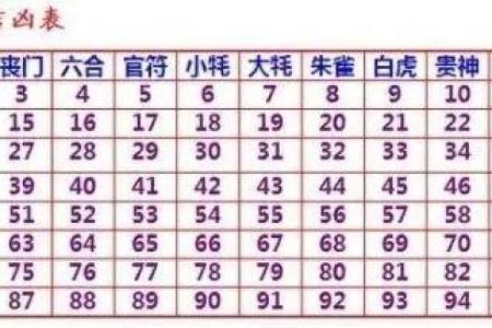 解密83命：你是否是命中注定的幸运儿？