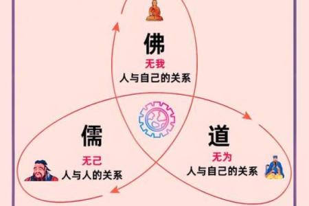 1964年火龙命的缺失与补救：探寻人生的平衡与和谐