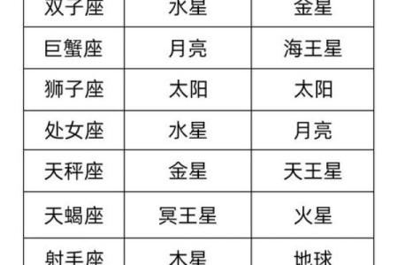 揭示十二星座的命运特征：你属于哪种命？