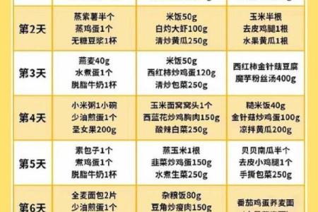 2020年饿水命人的饮食指南：如何平衡身心，提升运势!