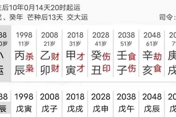 1998年出生的孩子命理解析:他们的未来如何? 1998年出生的孩子命理解析:他们的未来如何?