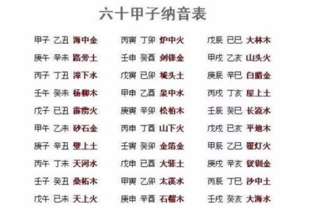 五行与命运：揭示命理中的纳音奥秘与人生轨迹