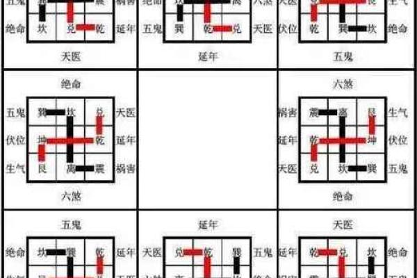 离命东四命的灶坐方位与家居风水的奇妙关系