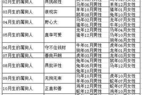 属相与命格分析：揭示男性的性格和人生运势