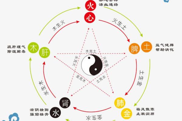 大海水命与风水：如何选择适合居住的环境