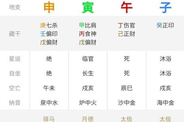 探秘八字命盘：你是怎样的命格，揭示命运的奥秘！