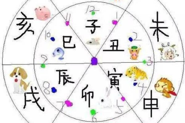 揭秘14时是什么时辰?揭示其命理与性格的奥秘 揭秘14时是什么时辰?揭示其命理与性格的奥秘