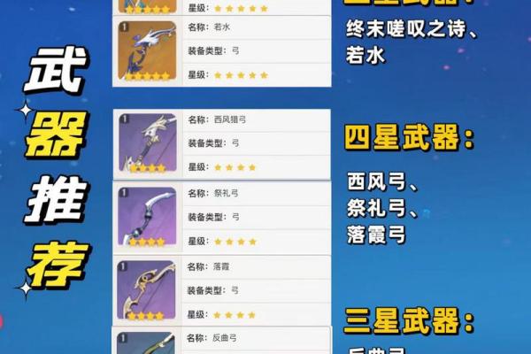 夜兰一命攻略：最佳武器搭配与实用技巧分享！