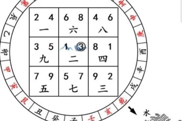 探秘云龙命格：罕见之命的背后秘密与人生启示