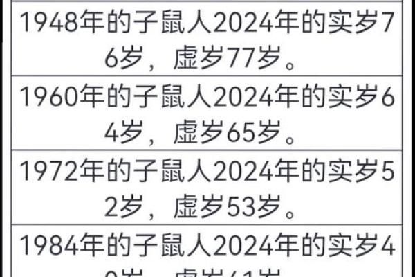 1956年属猴，命运与性格的深度解析