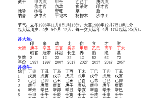 阴历3月14日出生的人命运解析：魅力与挑战并存的星辰之路