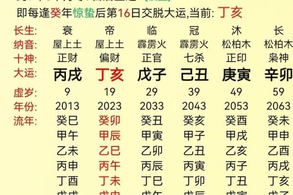 解密离祖命：何谓离祖命及其特征分析