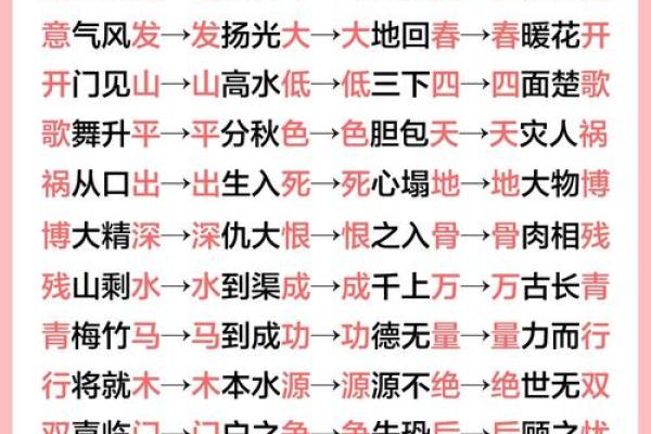 从鼓励到成功：激励成语的智慧之道