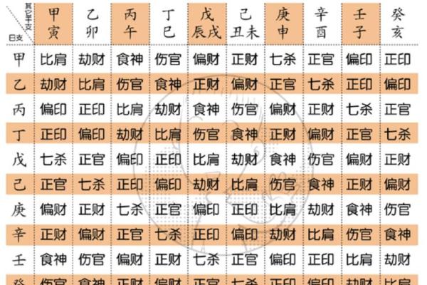 命四化武贪梁的命格解析与生活运用