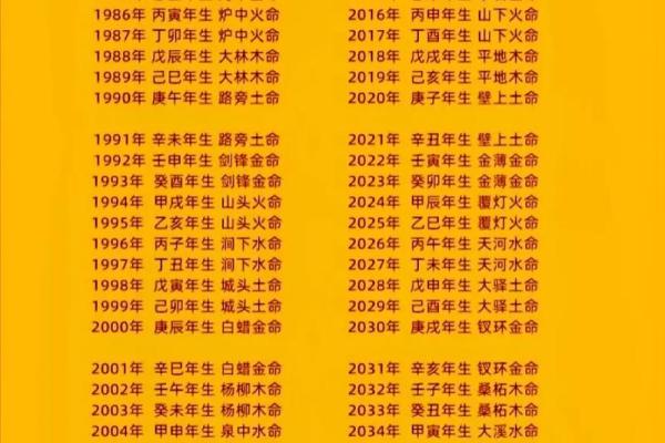 根据出生年份解读中国命理，了解你属于什么命