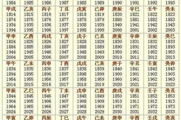 解析女命甲子日的深层含义与命理智慧
