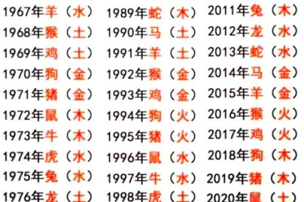 探秘2016年猴年八字命理：揭示你的命运奥秘