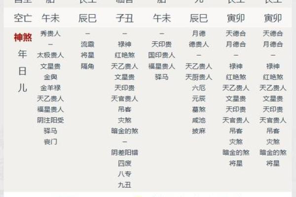 庚辰、丁亥、壬辰与癸卯:命理揭秘与人生智慧的探索 庚辰、丁亥、壬辰与癸卯:命理揭秘与人生智慧的探索