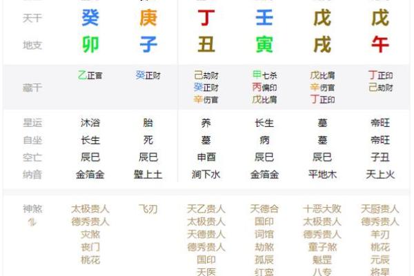 丁酉女命特征解析:性格、事业与情感的独特之路 丁酉女命特征解析:性格、事业与情感的独特之路