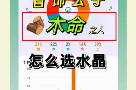 2018狗年八字分析：木命人需要补充什么能量？