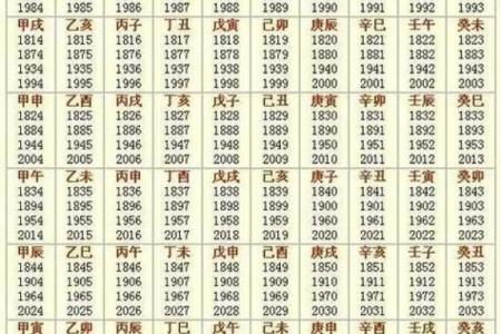 解析女命甲子日的深层含义与命理智慧