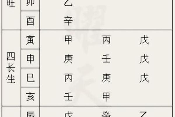 解密命理之三甲：天干与个人命运的深层联系