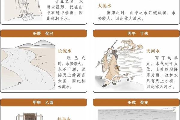 丙子年出生的命理解析:探索火与水的微妙关系 丙子年出生的命理解析:探索火与水的微妙关系