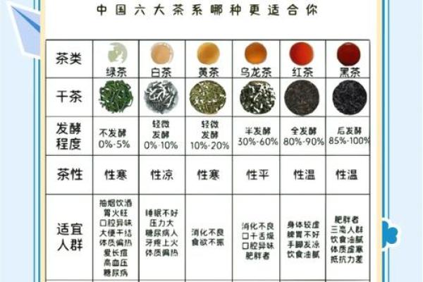 不同命理下的抽烟喝茶：你属于哪一种？